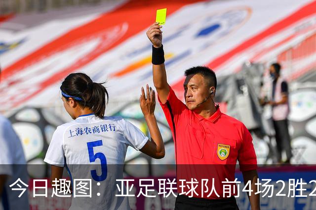 今日趣图：亚足联球队前4场2胜2平 这届世界杯中日韩都踢的很出色